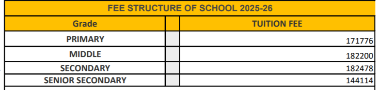 Fee Structure of The Samhita Academy