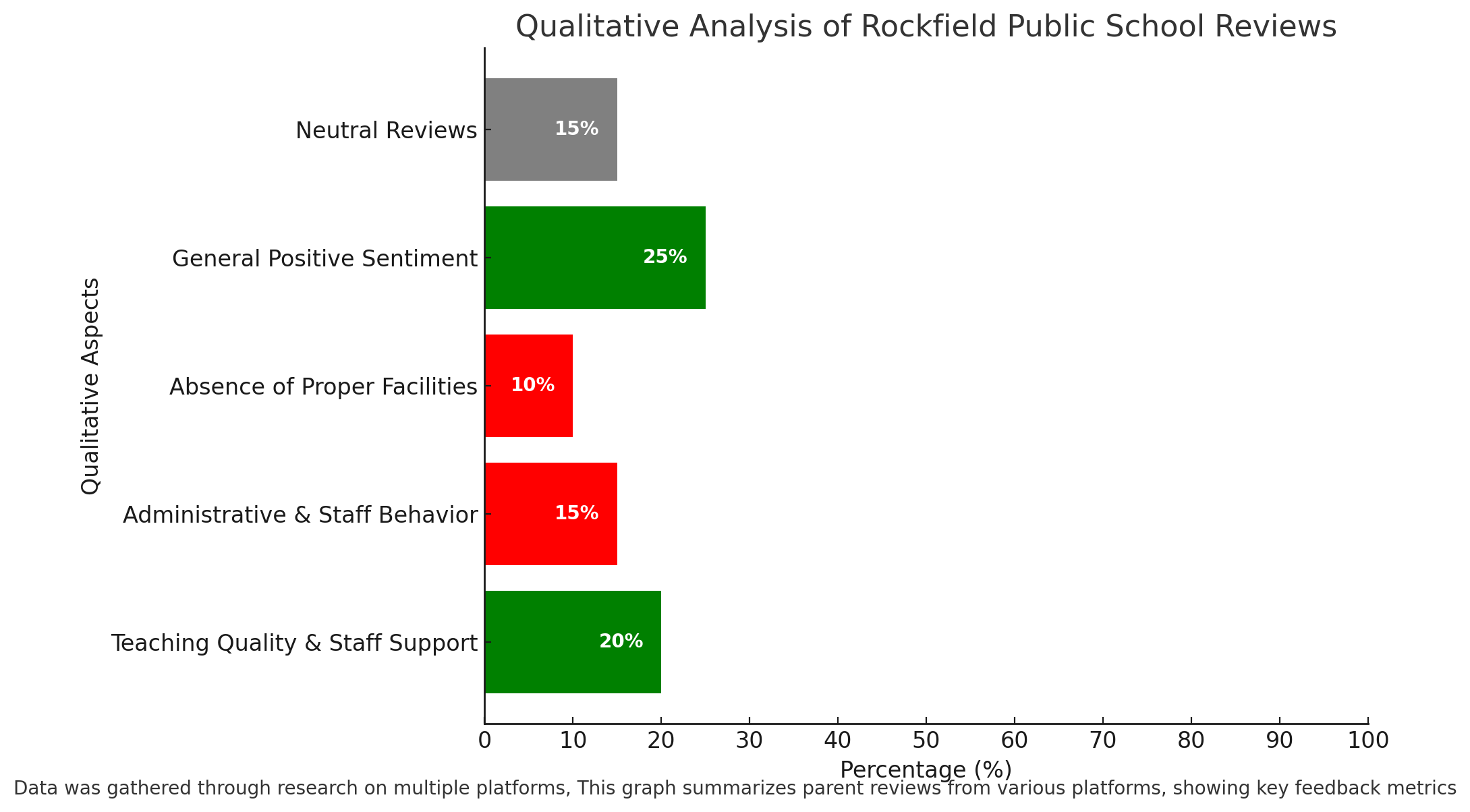 Rockfield Public School Parent Reviews