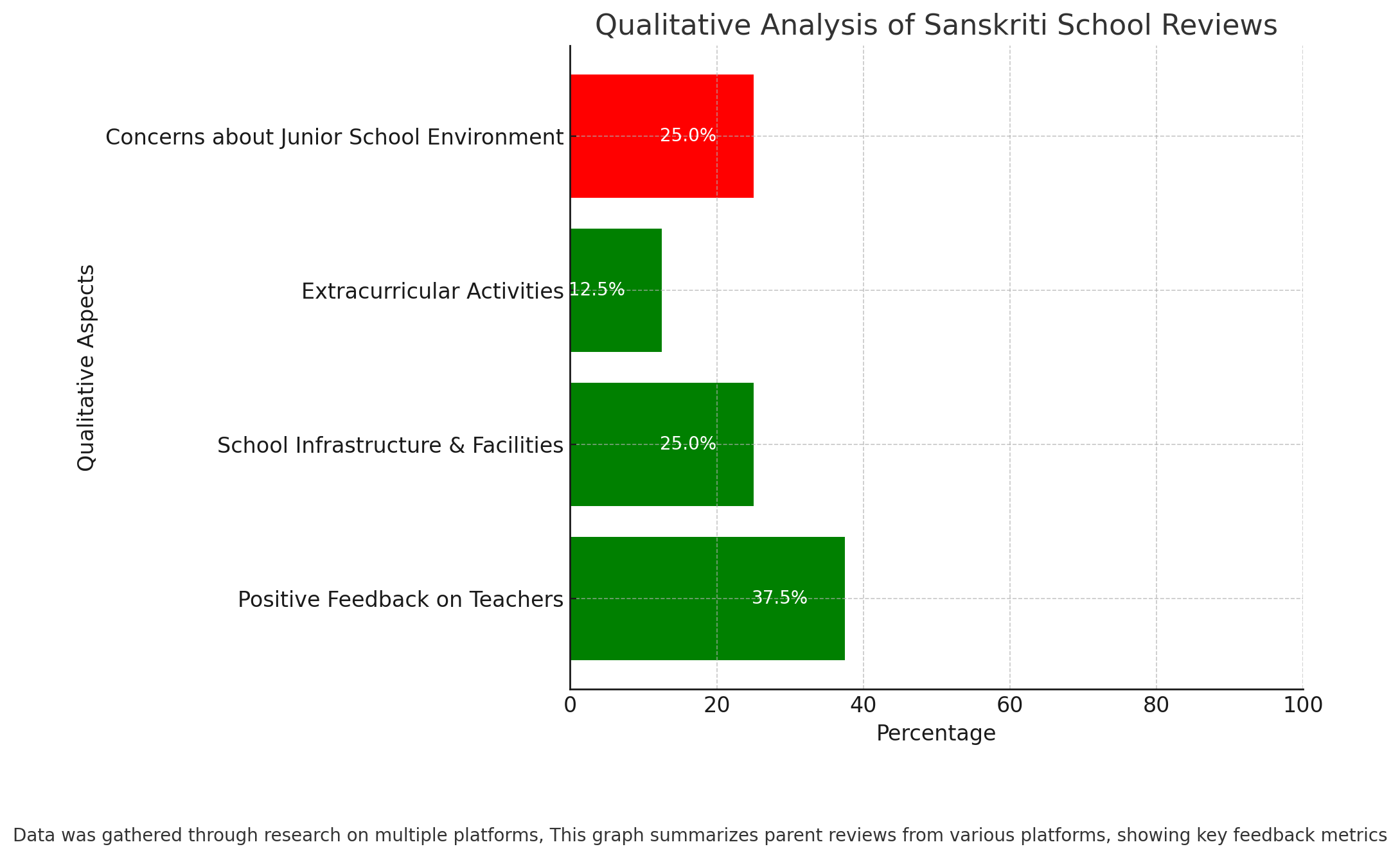 Sanskriti School Parent Reviews