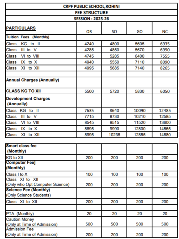 Fee Structure of CPRF Public School