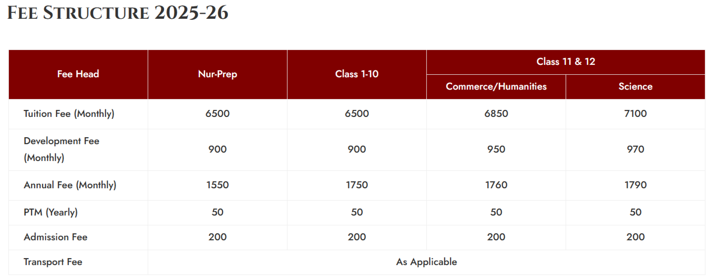 Fee structure of St. Paul’s School