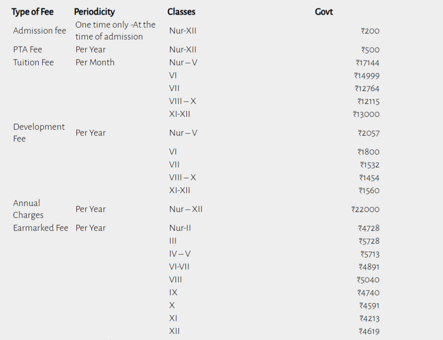 Fee structure of Sanskriti School