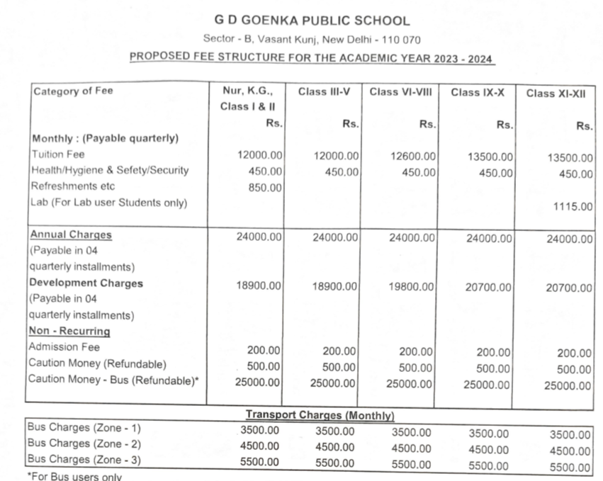 Fee structure of G.D. Goenka Public School