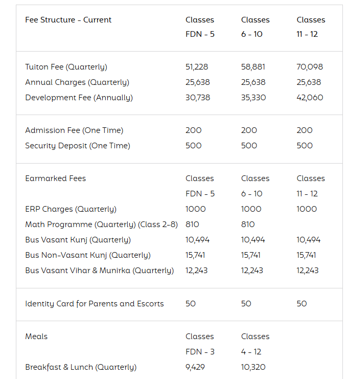 Fee structure of Vasant Valley School