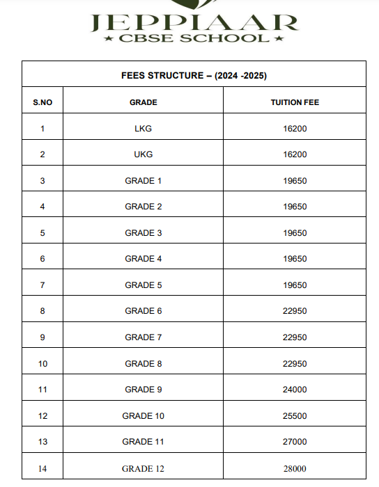 Top 16 Best Schools In OMR, Chennai 2024-25: Fee, Admission & More