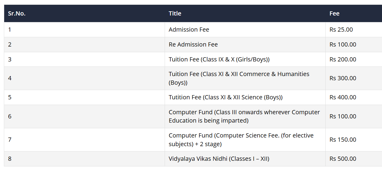 Fee Structure at Kendriya Vidyalaya