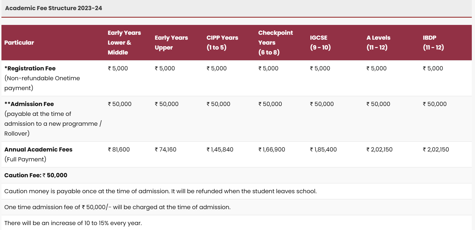 Fee Structure at Dr. Pillai Global Academy