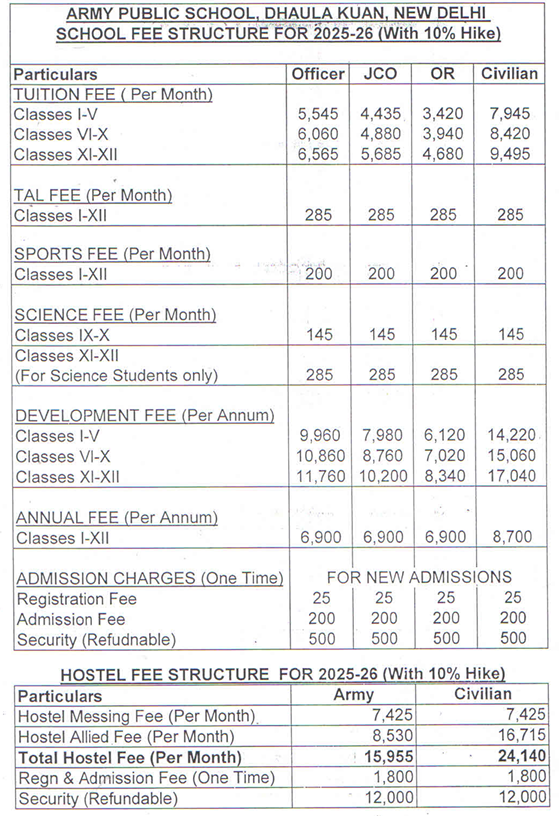 Fee Structure of Army Public School