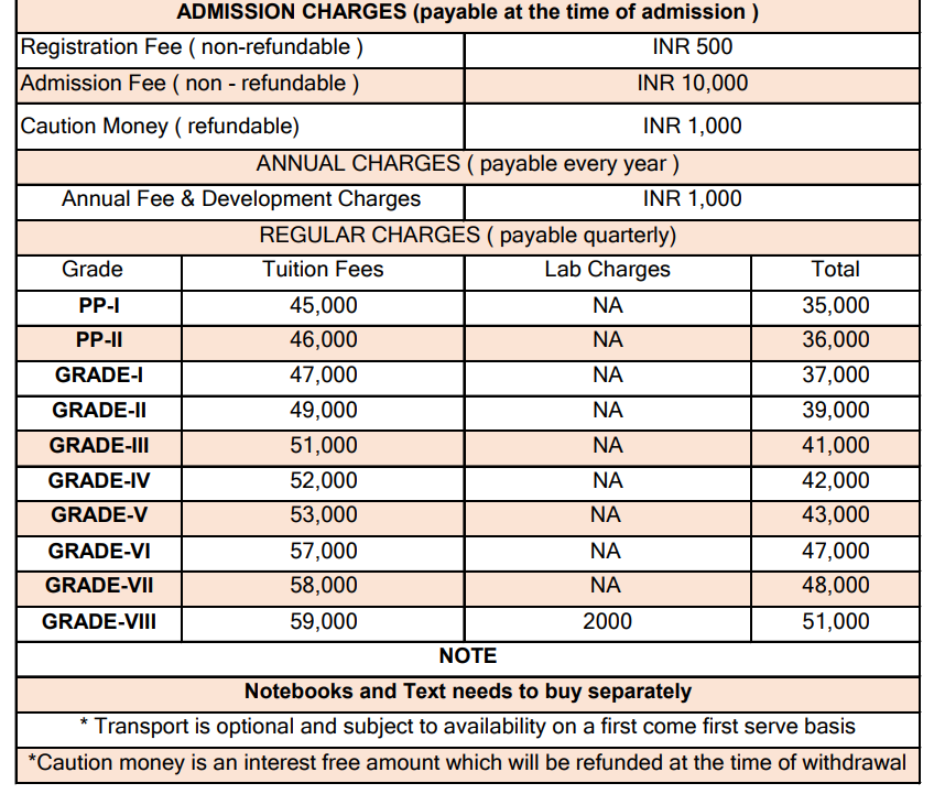 Fees Structure: