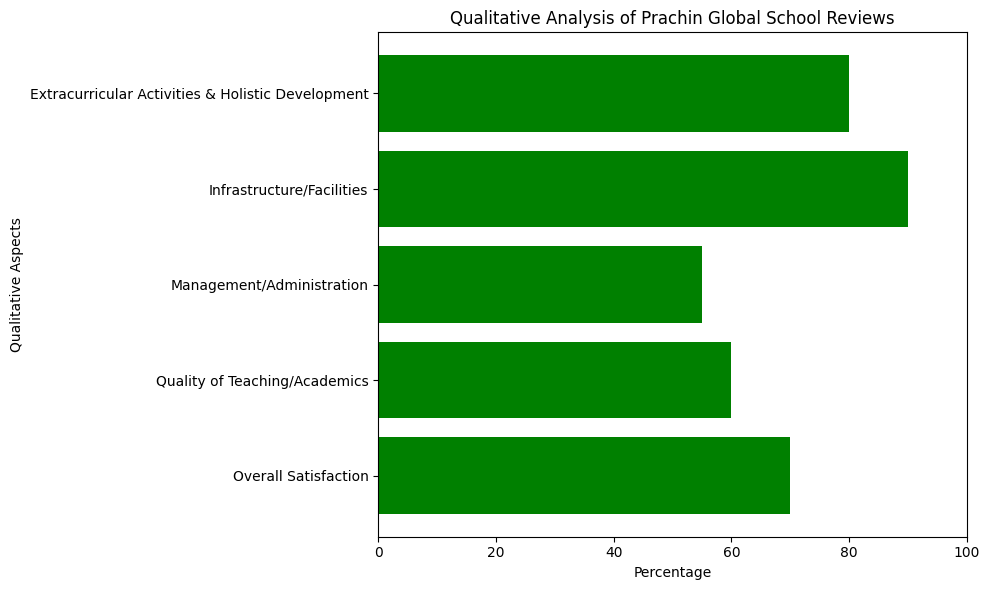 image-1778129725359 Prachin Global School Review